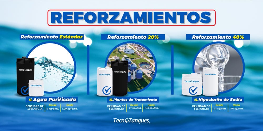 reforzamiento-de-tanques